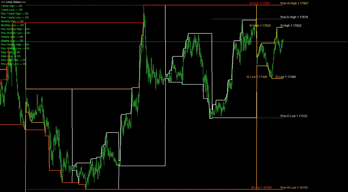 Deep Hi Lo Pro Indicator